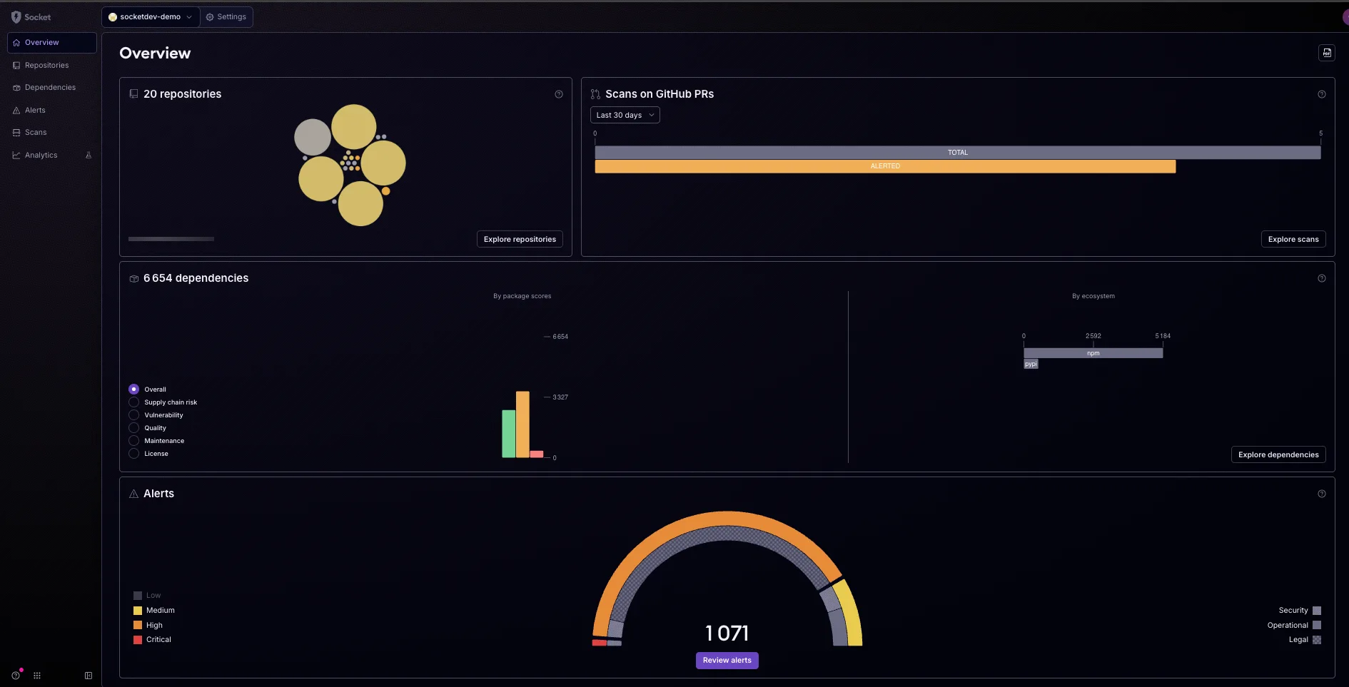 Socket dashboard showing package alerts with risk categories and behavioral analysis results