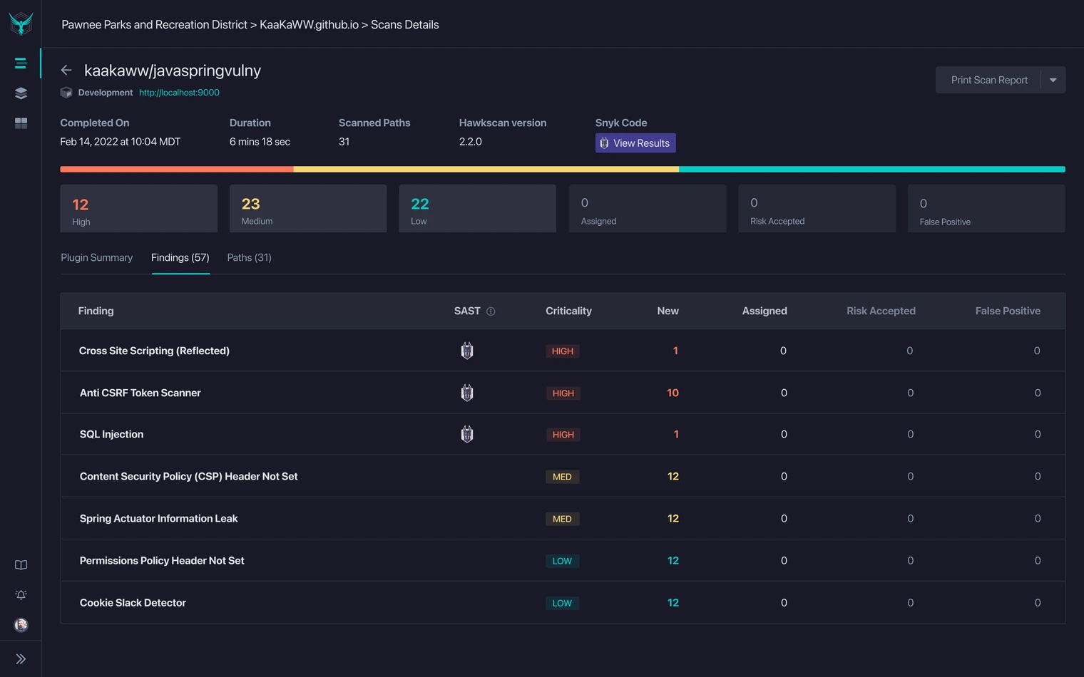 StackHawk scan findings dashboard showing 12 High, 23 Medium, and 22 Low severity vulnerabilities including Cross Site Scripting, SQL Injection, and CSP header issues for a Java Spring application