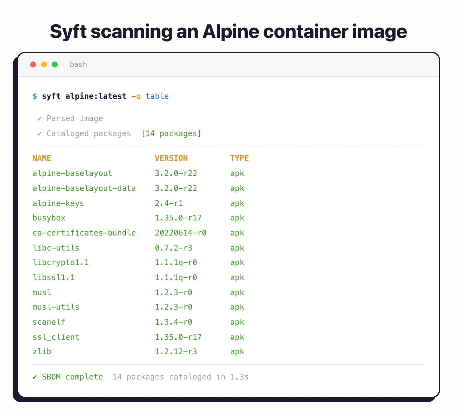 Syft terminal output scanning alpine:latest container image, cataloging 14 APK packages with name, version, and type columns