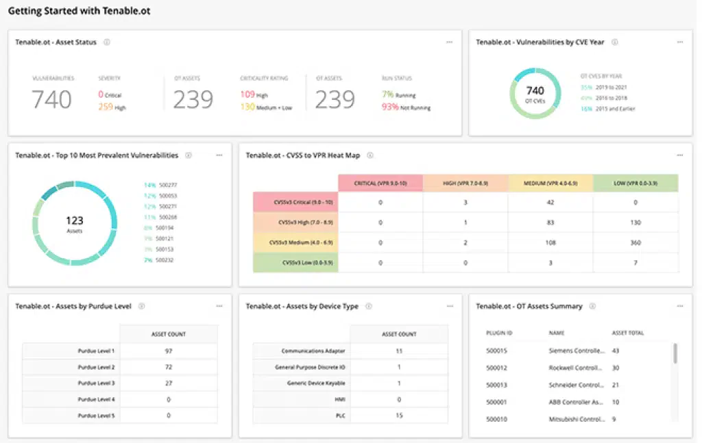 Tenable Web App Scanning custom vulnerability management dashboard