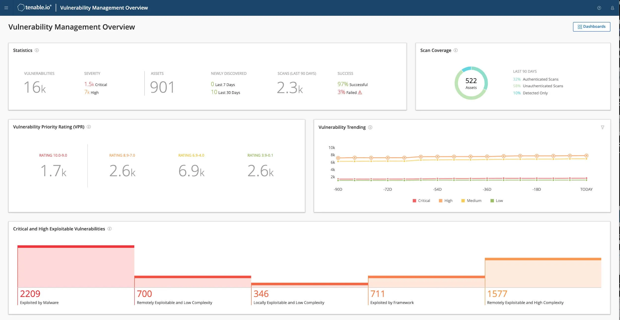 Tenable vulnerability management overview showing correlated web app and infrastructure findings