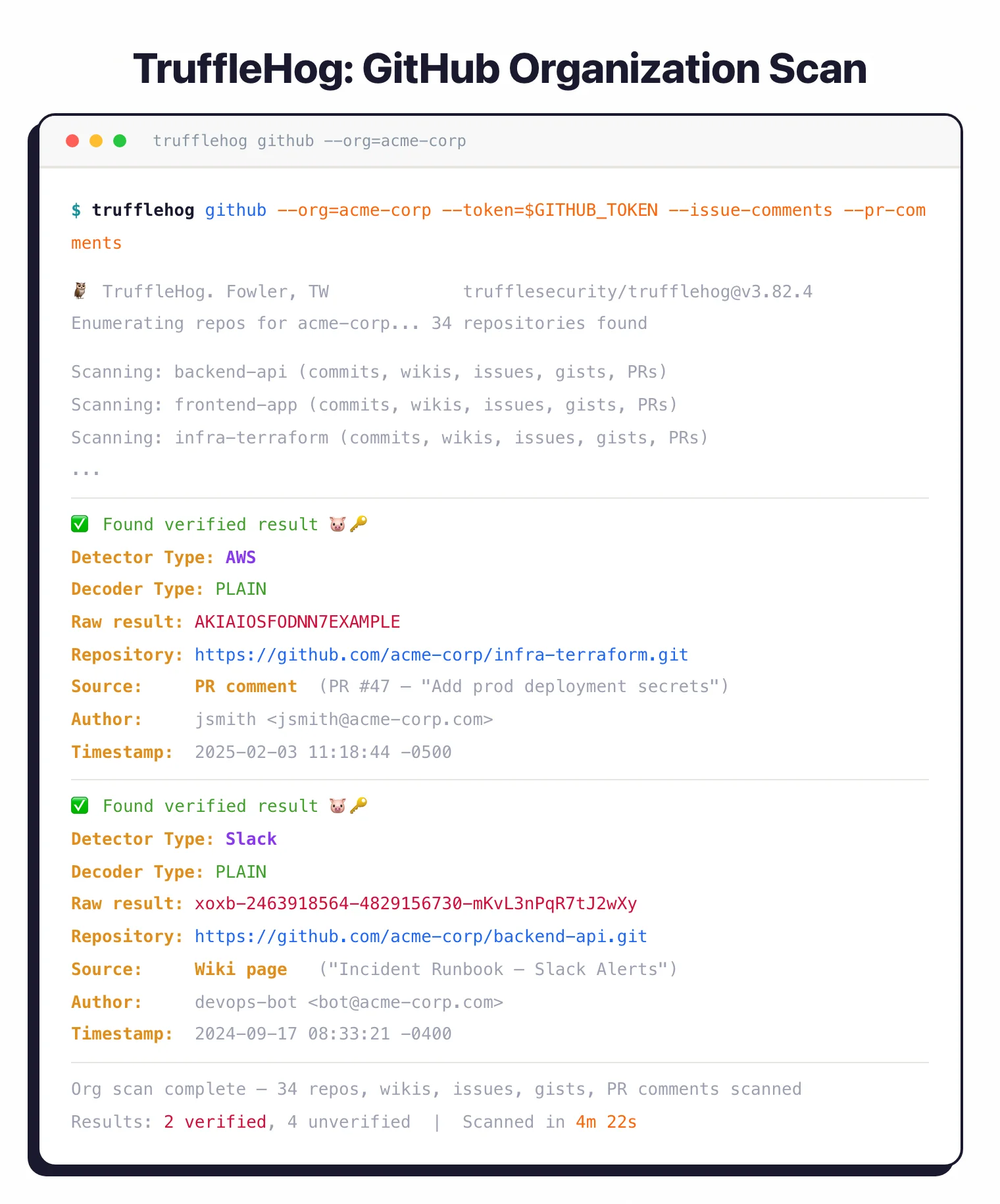 TruffleHog scanning a GitHub organization showing repos, wikis, issue comments, and PR comments with verified AWS and Slack secrets discovered
