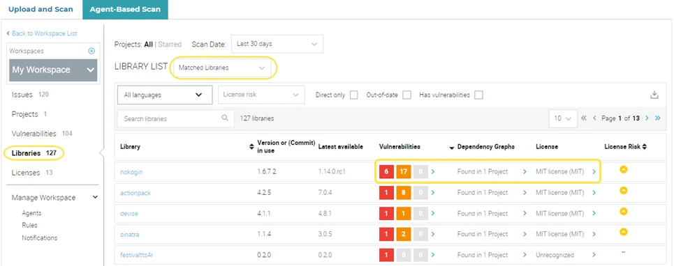 Veracode SCA library list showing version, vulnerability counts, dependency graph links, and license risk scores