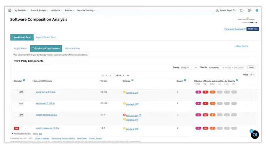 Veracode SCA dashboard showing third-party components with severity-grouped vulnerability counts, license compliance status, and prioritized remediation queue