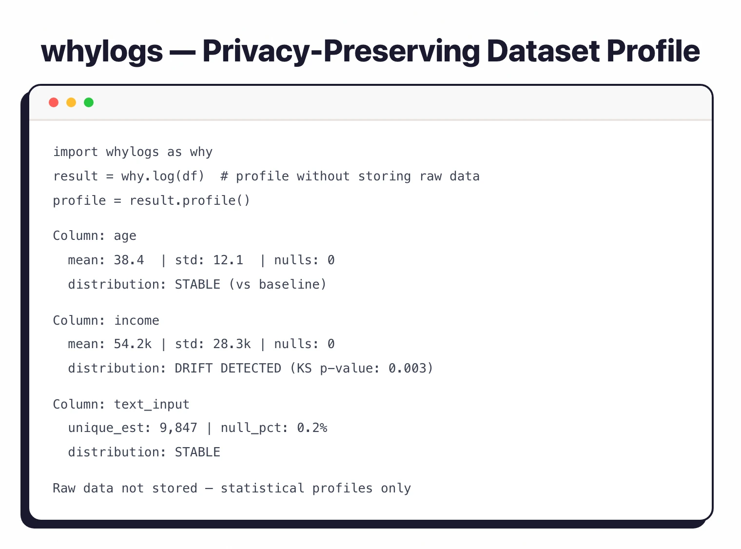 whylogs dataset profile output showing drift detection on income column with KS p-value 0.003, while age and text_input columns remain stable