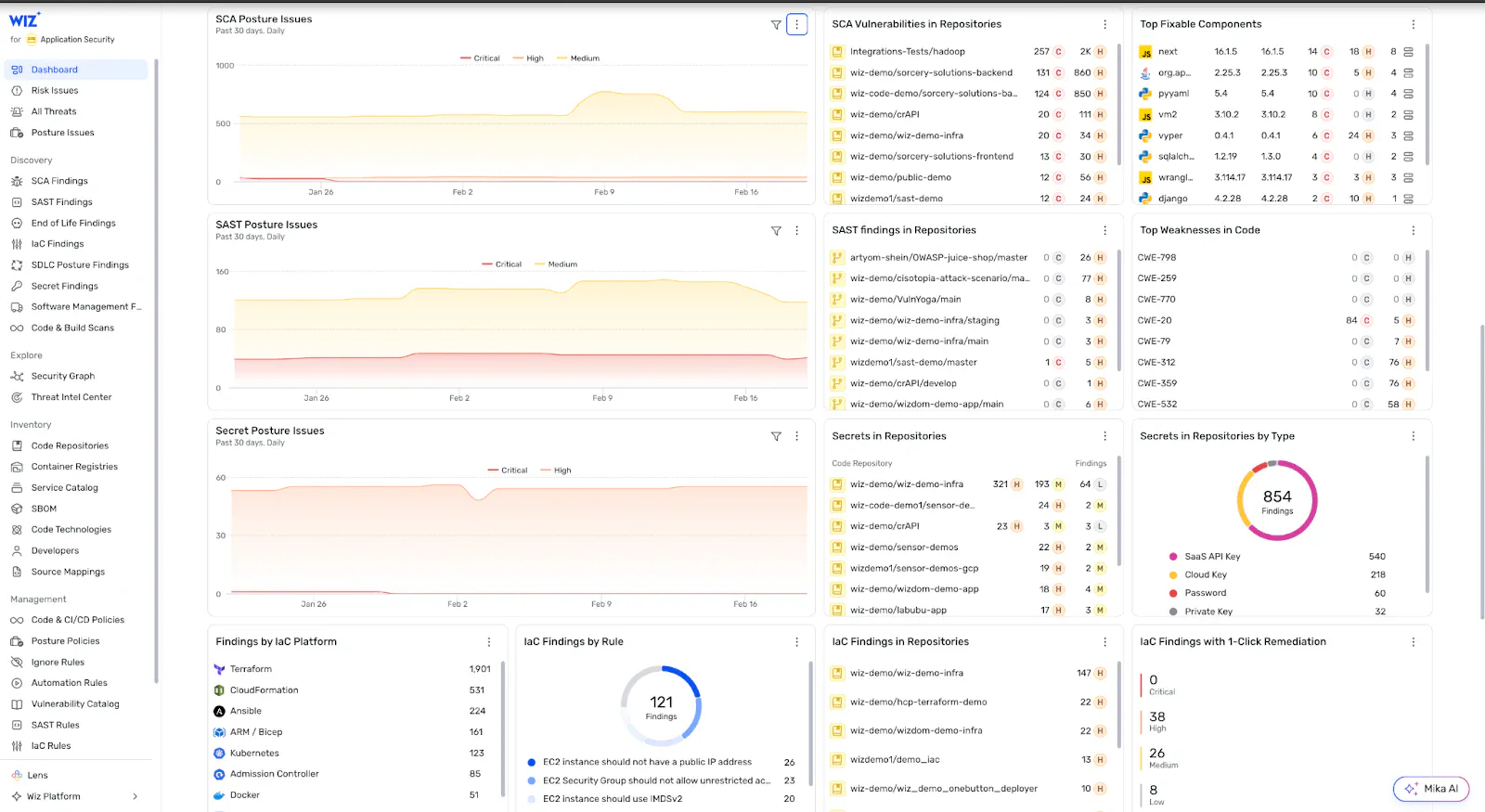 Wiz application security posture dashboard showing repositories, open issues by severity over time, and a top-issues list