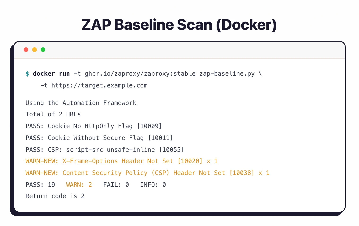 ZAP Docker baseline scan output showing PASS and WARN results for HTTP security headers